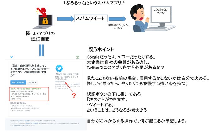 ブロックされすぎww Twitter連携スパム多数出回る 無害なアプリに 偽装 Itmedia News