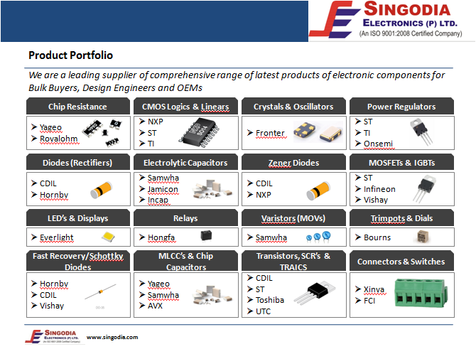 Singodia Electronics (@SingodiaIndia) / Posts / X