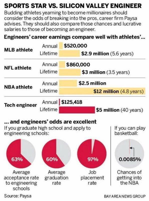 Coaches,  teach your athletes &amp; parents this simple concept.