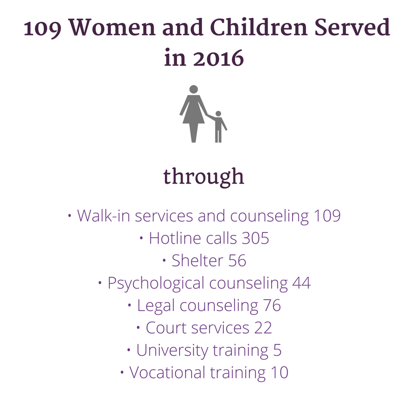 WSCArmenia's tweet photo. WSC served over a hundred women and children survivors in just 2016 alone. See how you can support us today: https://t.co/KrCZCKebgl https://t.co/TuVWGcPf3K
