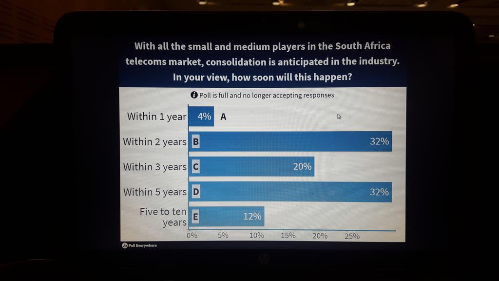 Anna_Rys's tweet photo. Live Polling session at #NGONAfrica What's your view on telco industry consolidation in Africa? @NGONSeries https://t.co/Ddk4FHAsrV
