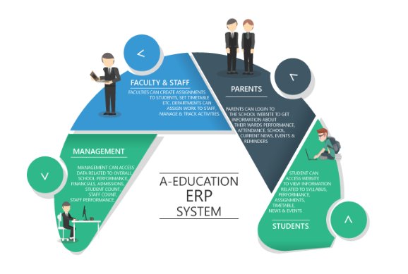 aarav_software's tweet photo. #The Ultimate Guide To #Erp For Schools:-
#ERP For School #School ERP Software:- For more call @+91-7045594111/022-45137777 https://t.co/nNnWseruRH