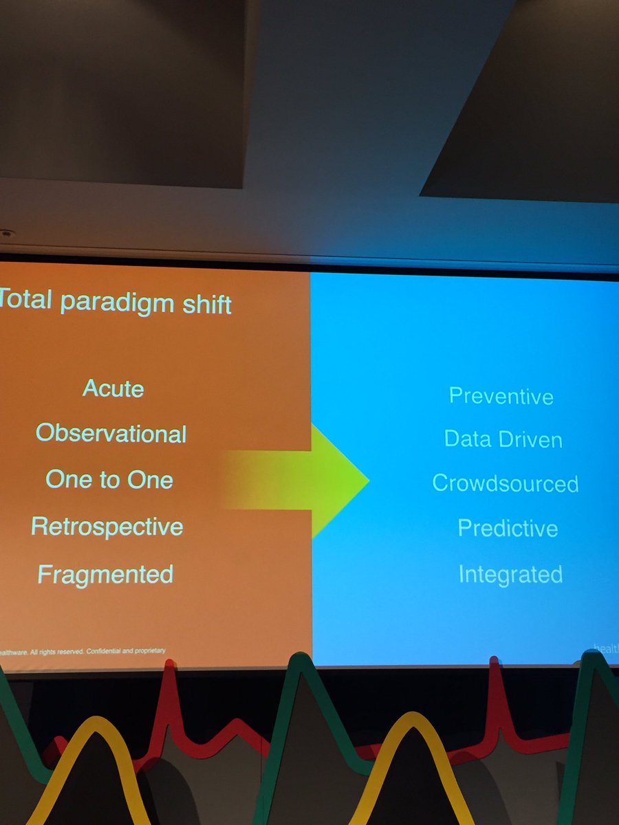 R1chardatron's tweet photo. #DTS- The shift that will change the way care is avoided rather than delivered! Culture to change. https://t.co/5EjGN3MQUj
