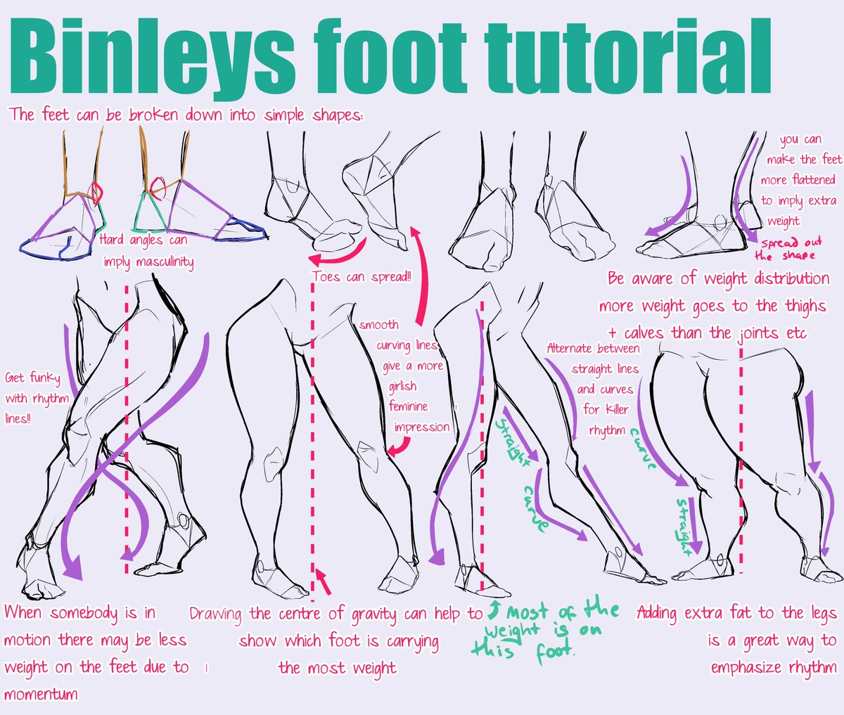 Binleymc's tweet photo. this is less of a tutorial and more just handy tips i like to keep in mind when drawing legs and feeties https://t.co/KwrEXPRAUK