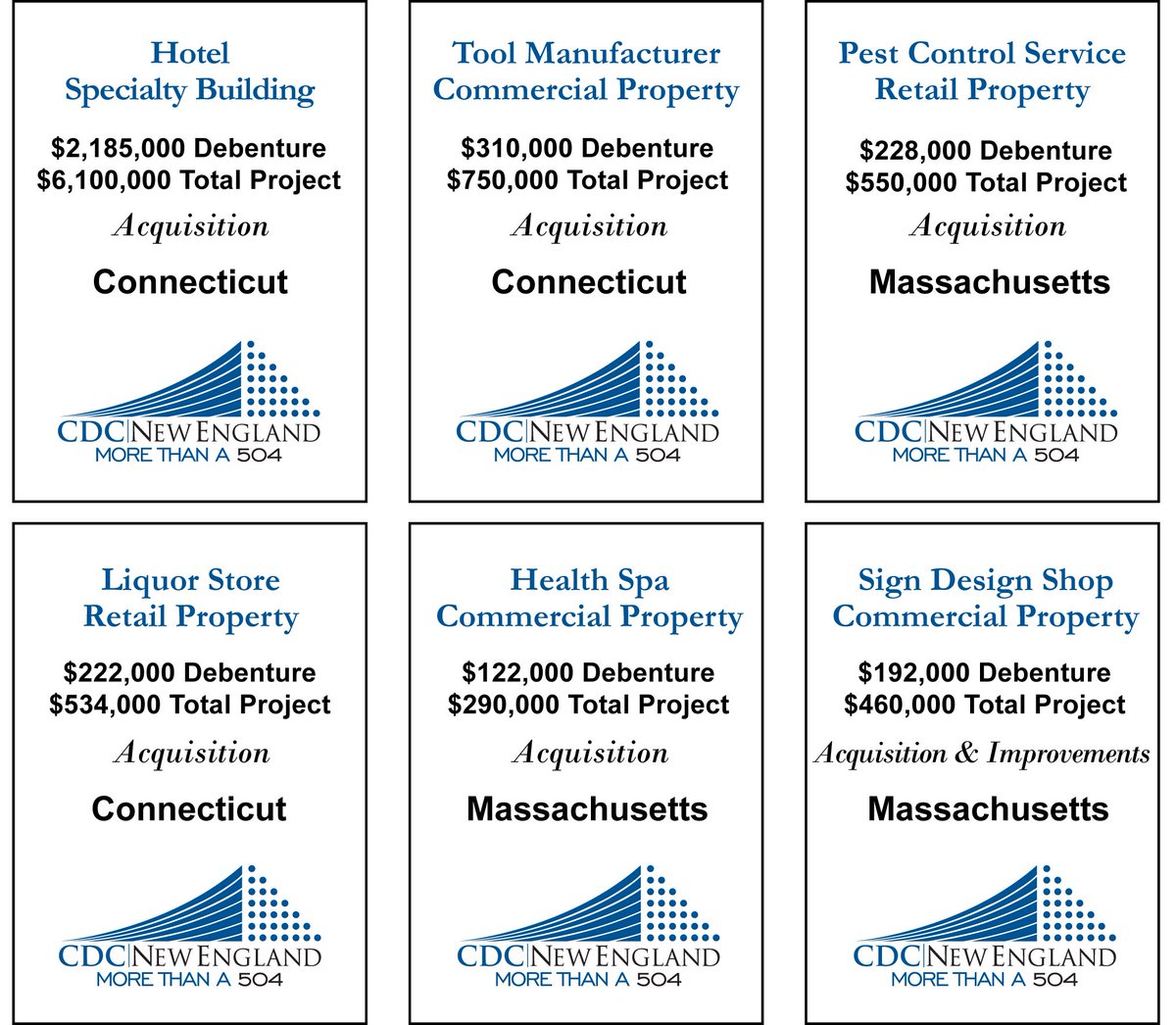 Recent SBA 504 Deals from CDC New England! Call now! 781-928-1100
#SmallBusiness #SBA #sba504 #development #newengland