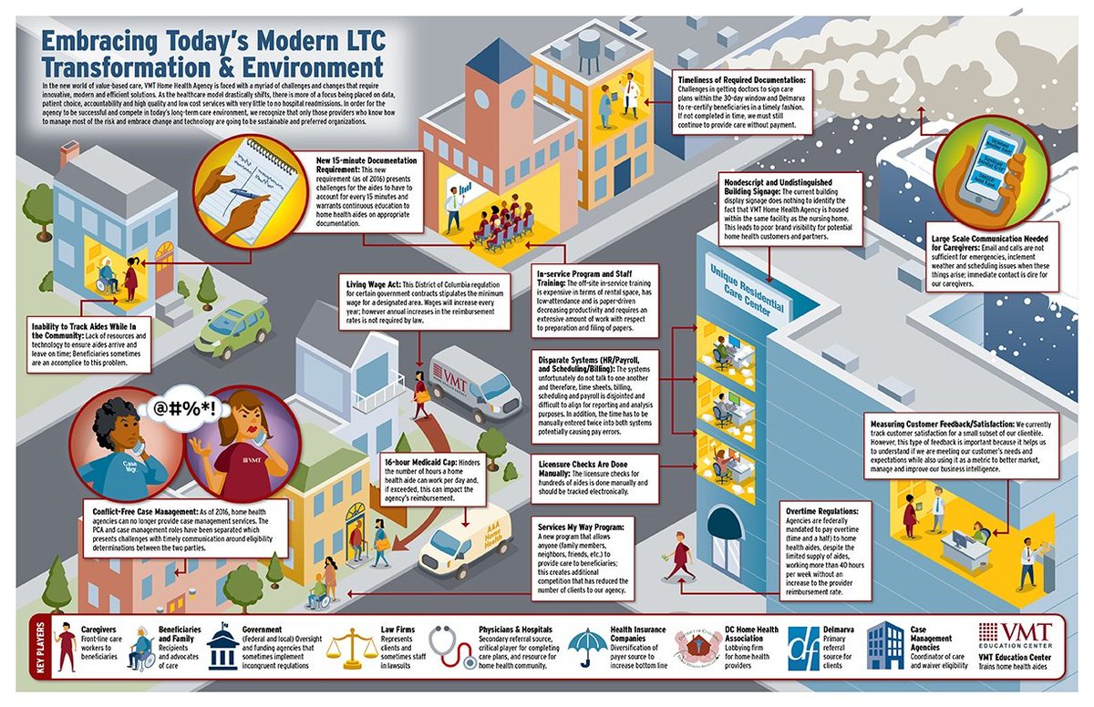 VMT Home Health Agency uses #infographics to introduce change. You can too. Click link for the details ---> bit.ly/2lITAc0