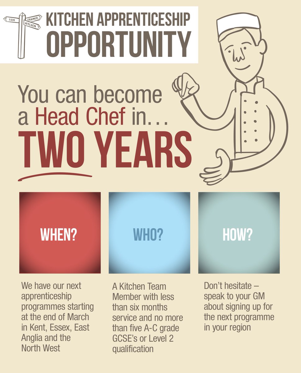 Do you know a #SUGM star who would like to make the next step in their career? If so, act now – applications close 3rd March.