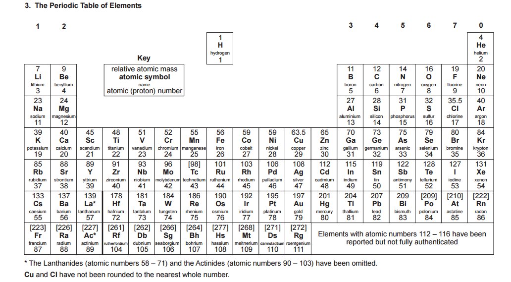 Science Maths Gcse Gcsechemistry Chemistry Datasheet Aqa Reactivity Series Formulae Of Common Ions And Periodic Table