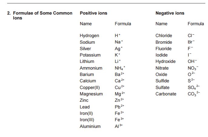 Science Maths Gcse Gcsechemistry Chemistry Datasheet Aqa Reactivity Series Formulae Of Common Ions And Periodic Table