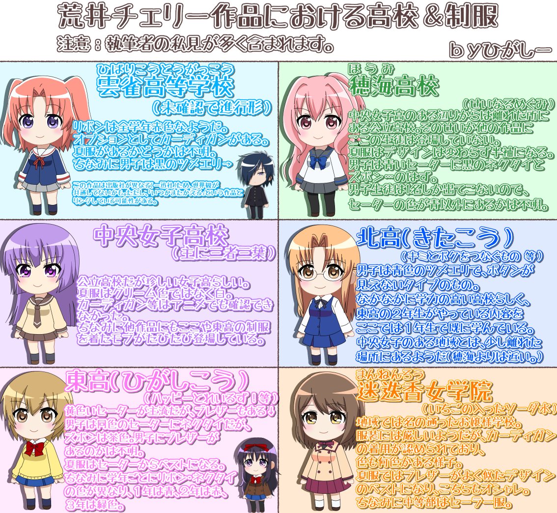 ひがしー Ar Twitter 荒井チェリー作品に登場する 高校 に関してまとめてみた きらら系の作品は密接にリンクしているので そこを意識しながら読むとまた楽しいです 尚 キャラクターはデレマスのぷちデレラを基に作っています 荒井チェリー 三者三葉 ひがしー Ar Twitter 荒井チェリー作品に登場する 高校 に関してまとめてみた きらら系の作品は密接にリンクしているので そこを意識しながら読むとまた楽しいです 尚 キャラクターはデレマスのぷちデレラを基に作っています 荒井チェリー 三者三葉