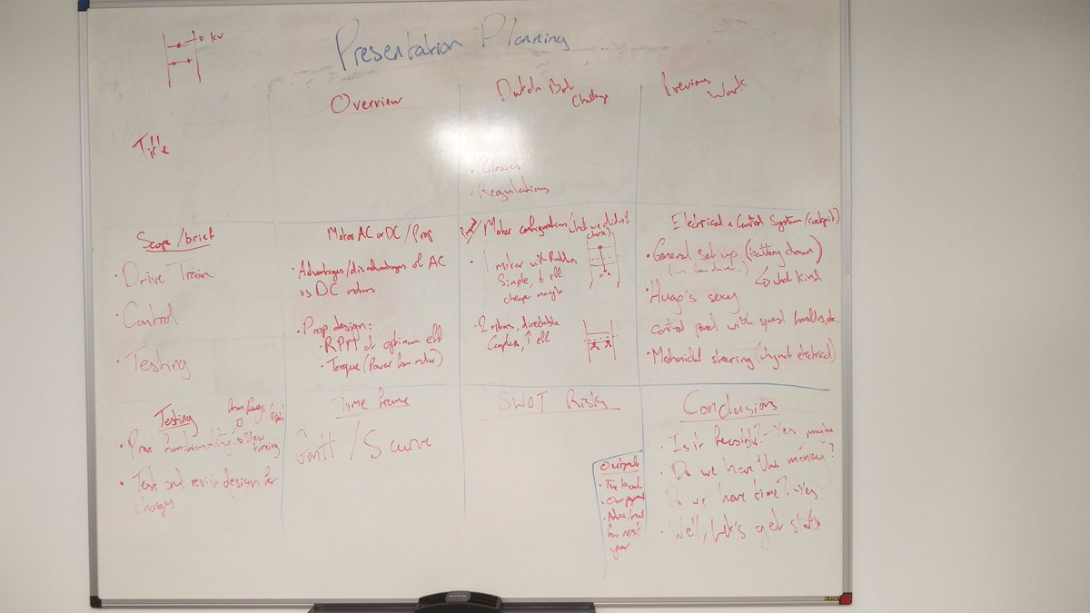 SolarBoatExeter's tweet image. The team are working hard to get the planning presentation ready for tomorrow's big meeting. Check out the plan overview in the pic.