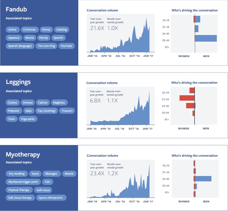 SocialTimes/Facebook tweet media