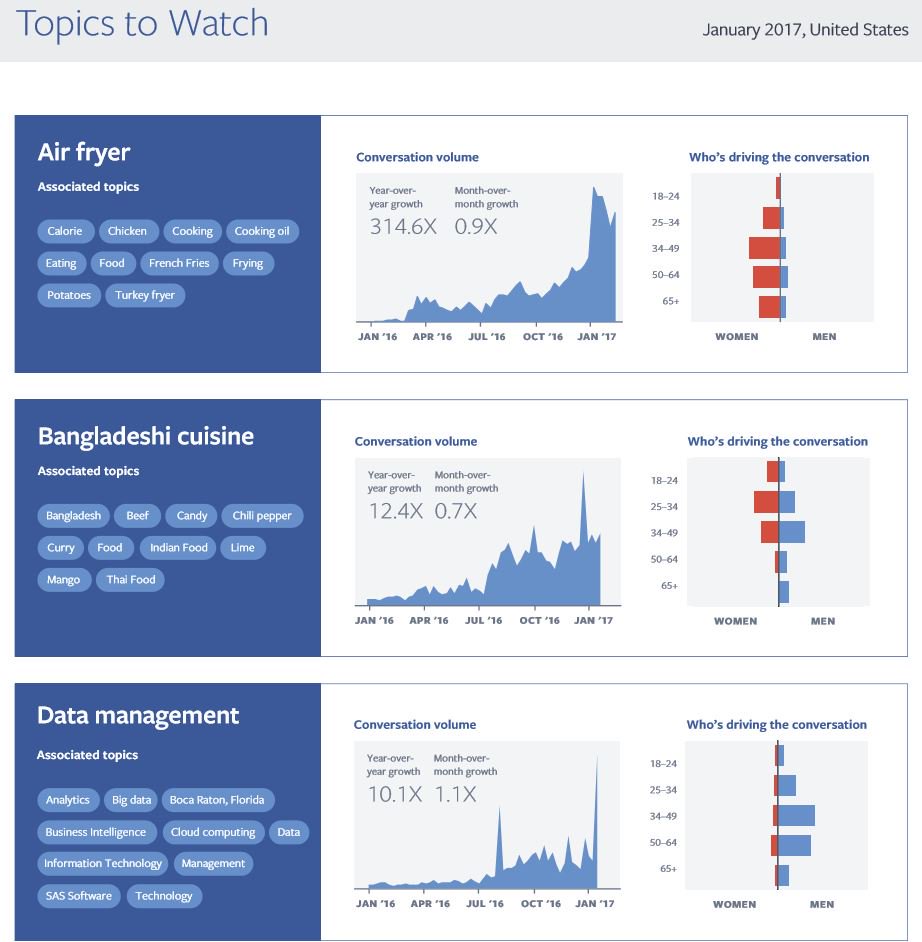 SocialTimes/Facebook tweet media
