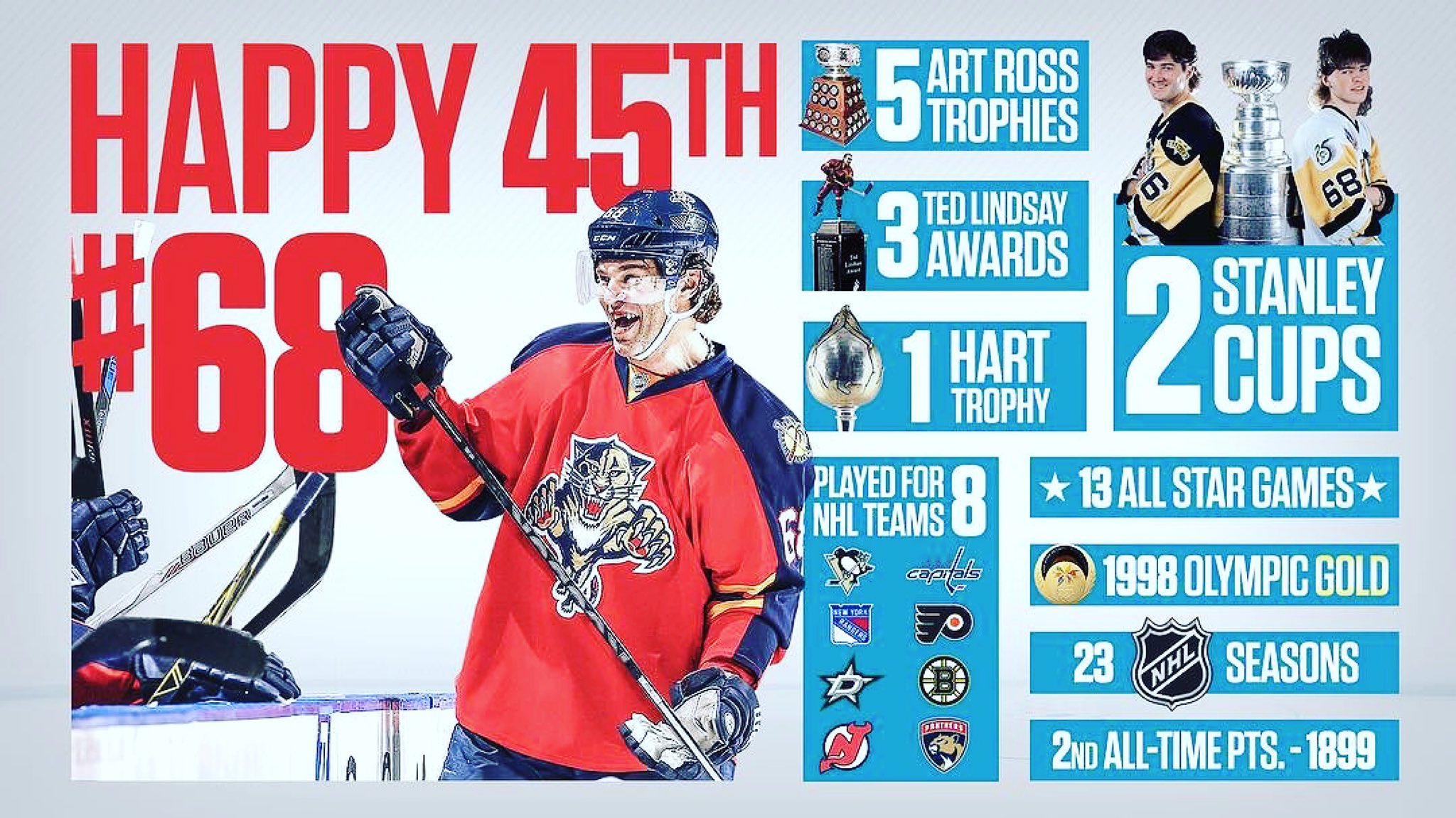 Happy 4  5  Birthday to Jaromir Jagr. This guys salad will be a first ballot HOF entry  