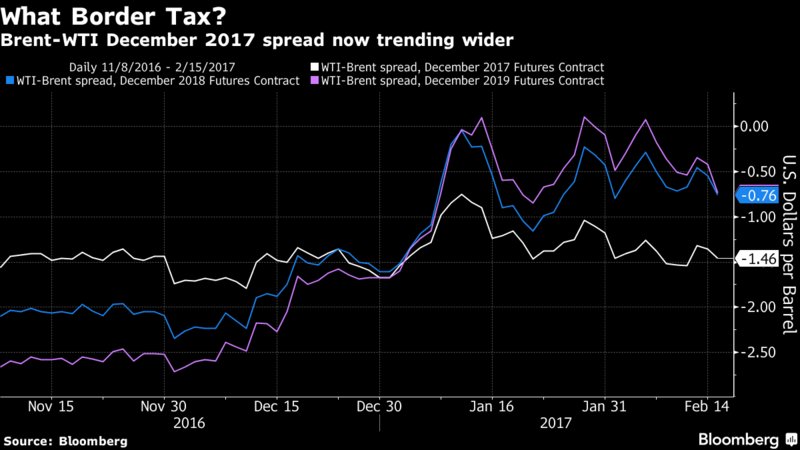 Bloomberg tweet media