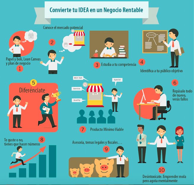 SoyEmpresarioMx's tweet photo. Convierte tu Idea en un Negocio Rentable @marketingandweb 
👍 Conoce el mercado potencial 
👍 Estudia a tu competencia https://t.co/eXhXeSt3Hy