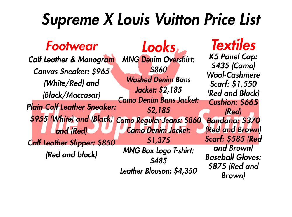 Supreme x Louis Vuitton Collection Price List