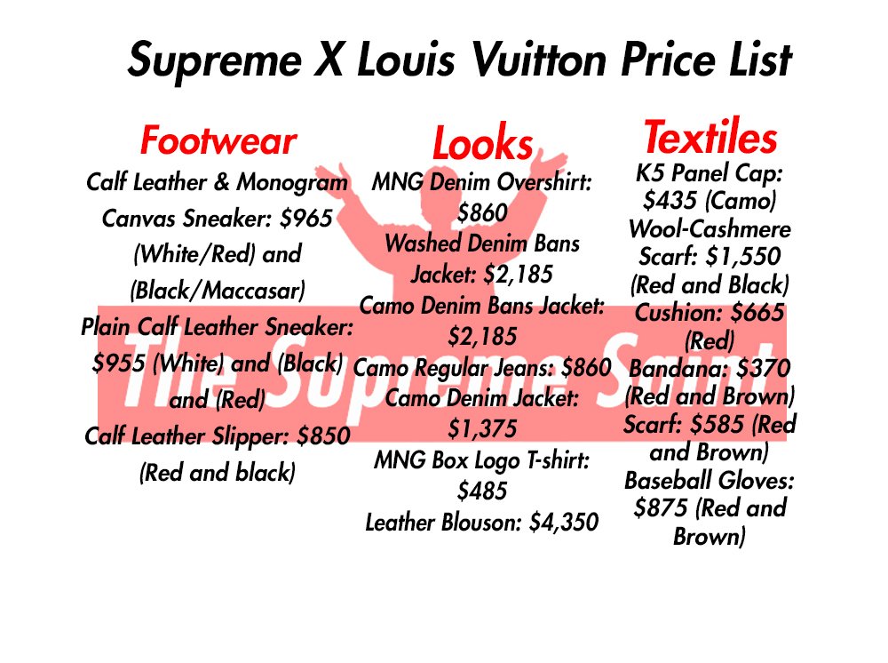 Supreme x Louis Vuitton Price List