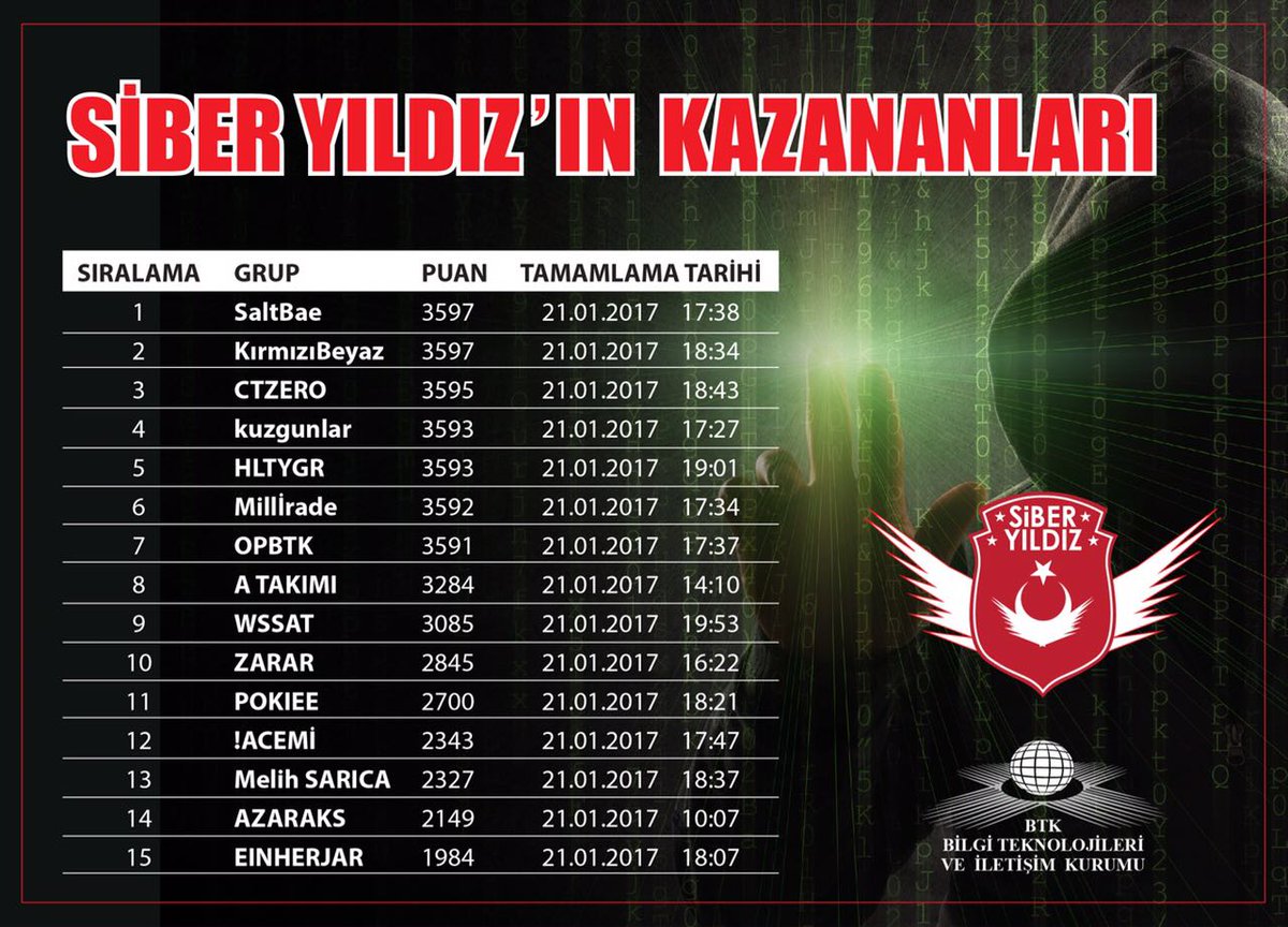 smh67dmrc's tweet photo. #siberyıldız #Azaraks https://t.co/5KK2gJyHei