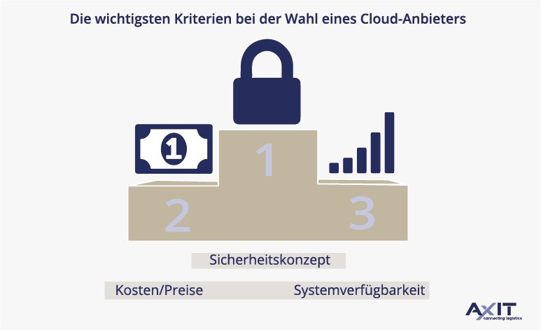 Wir2 Partnervermittlung Dreieich