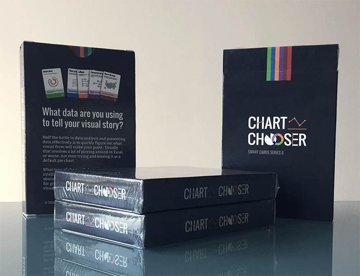 GavinSMcMahon's tweet photo. Chart Chooser Cards help professionals craft skillful arguments with data
https://t.co/yq1QpJuqsI
#ChartChooserCards https://t.co/o8pdkqUqK0
