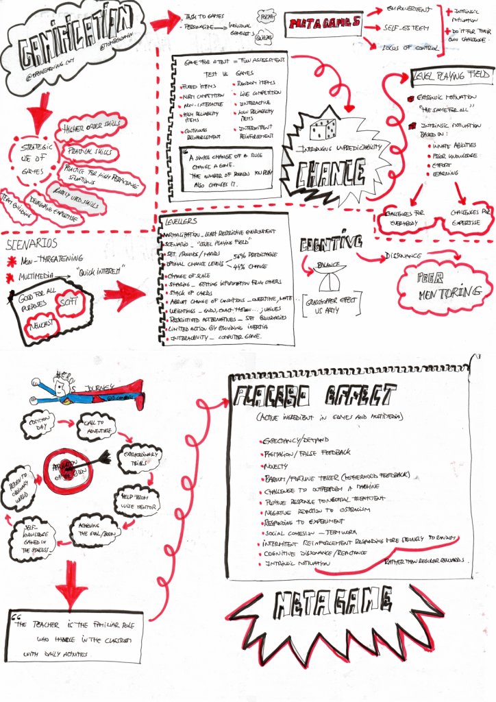 AgoraAbierta's tweet photo. Mis primeros #visualthinkings para hablar sobre #gamificación y #ABJ #dibújamelas https://t.co/2WnOEWIbDl https://t.co/BqQCcuWrXA
