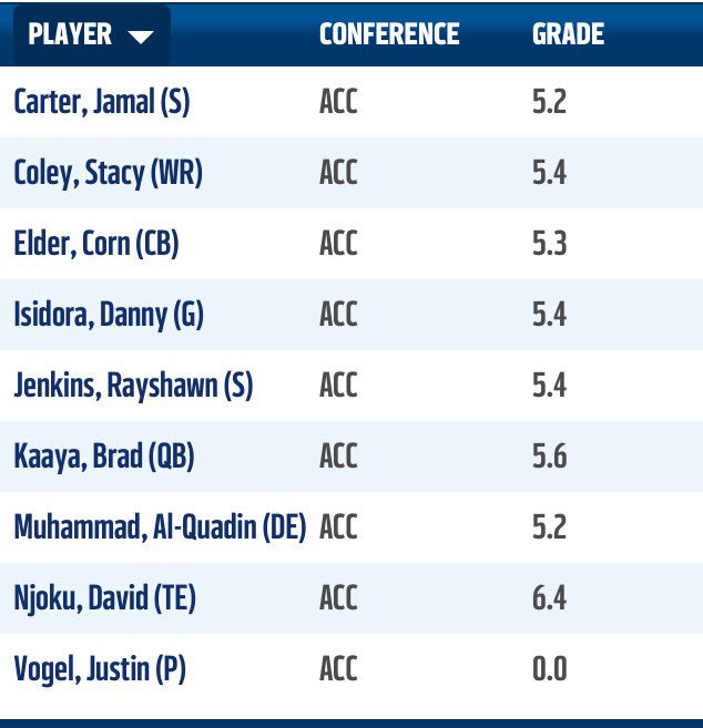 The U headed to INDY 🙌🏻<a href="/kaaya323/">Bradley Kaaya</a> <a href="/AIR_CORN23/">Corn Elder</a> <a href="/Jamal_Carter6/">Jamal Carter Sr.</a> <a href="/David_Njoku80/">Chief David Njoku</a> <a href="/DANNY__63/">Daniel Isidora</a> @Jenks_26