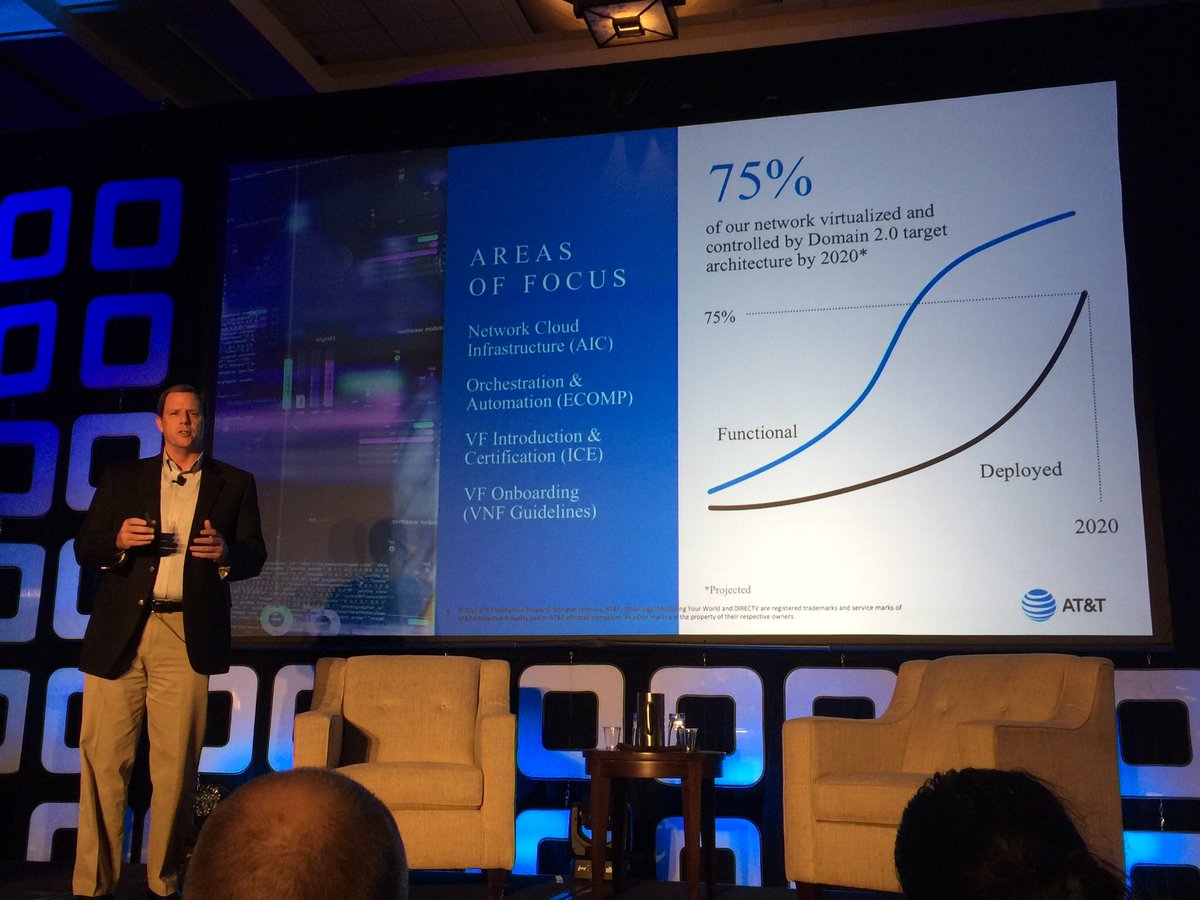 JimStLeger's tweet image. To get to 75% virtualized network @ATT chose to focus in four areas. Chris Rice. #lfosls #ECOMP #NFV