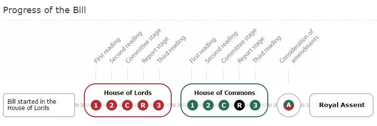 artworldlaw's tweet photo. The UK is about to ratify the 1954 Hague Convention https://t.co/TefyaK7L9f "Cultural Property (Armed Conflicts) Bill" https://t.co/IiOYGtxgPF