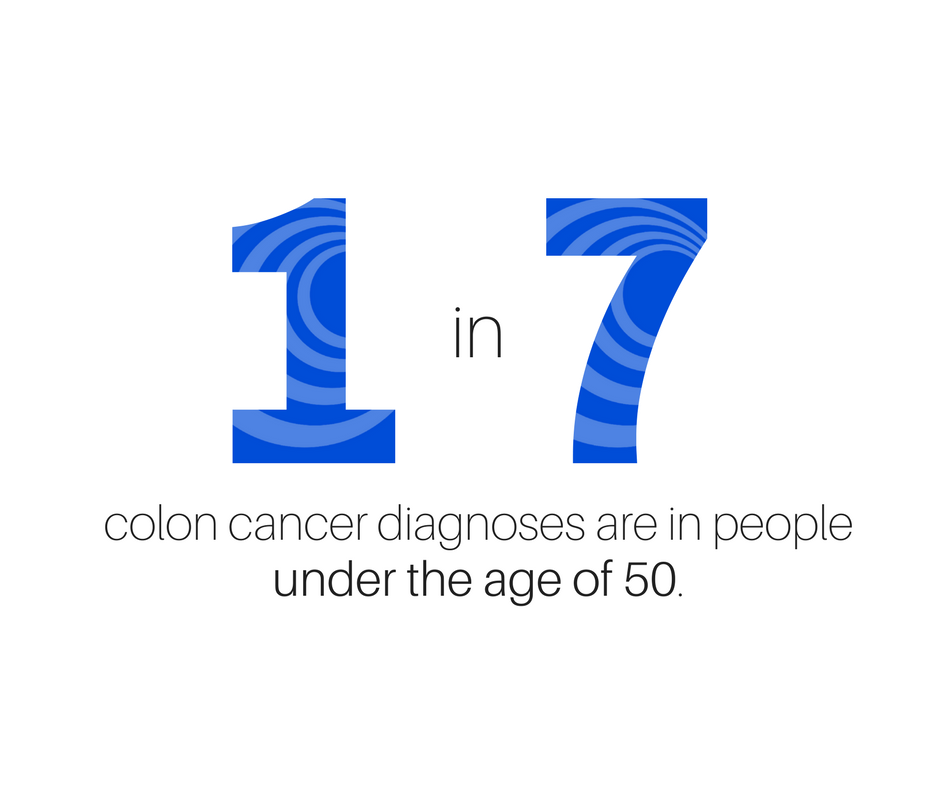 ColonCancerPrev tweet picture