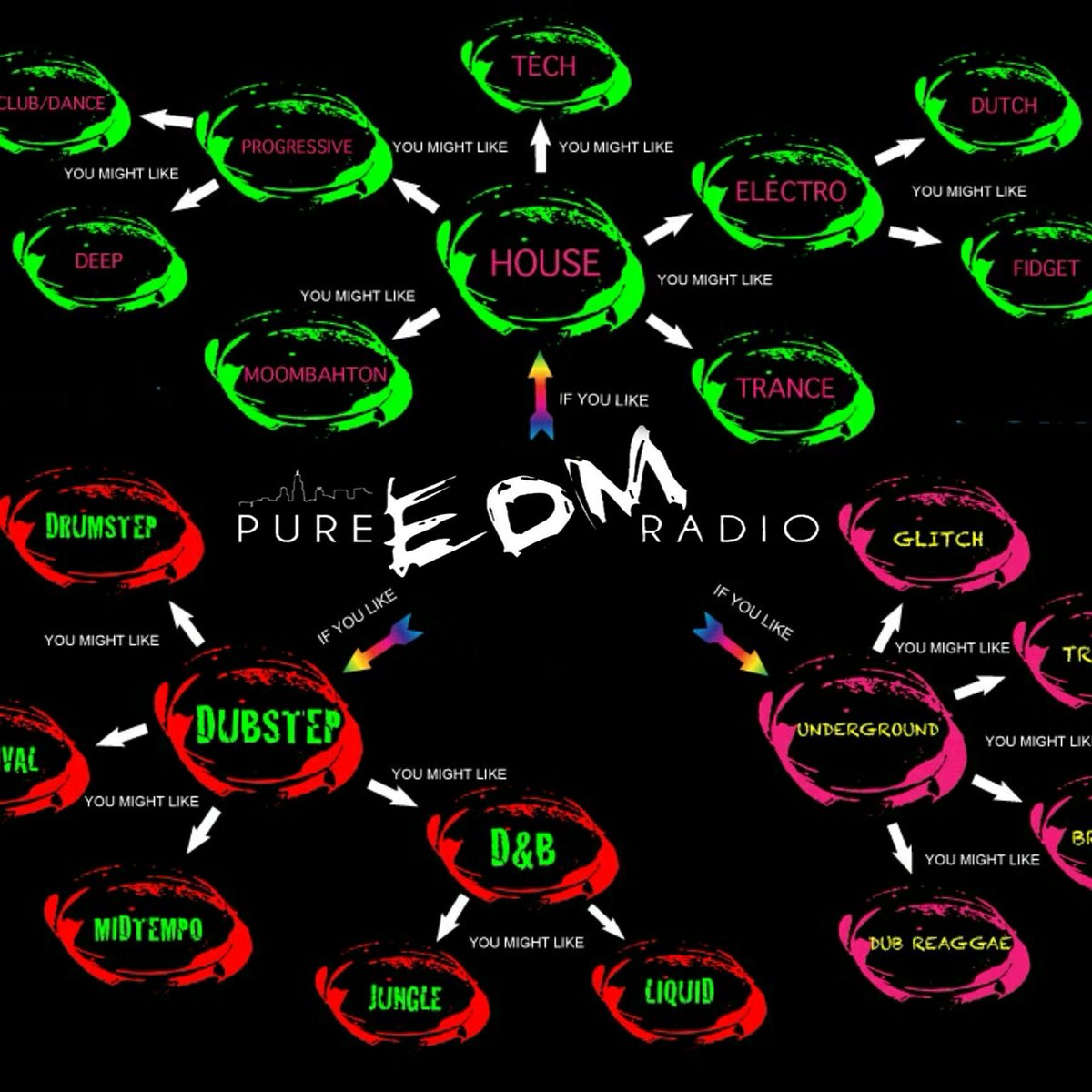 Pure Edm Radio (@pureedmradio) on Twitter photo 