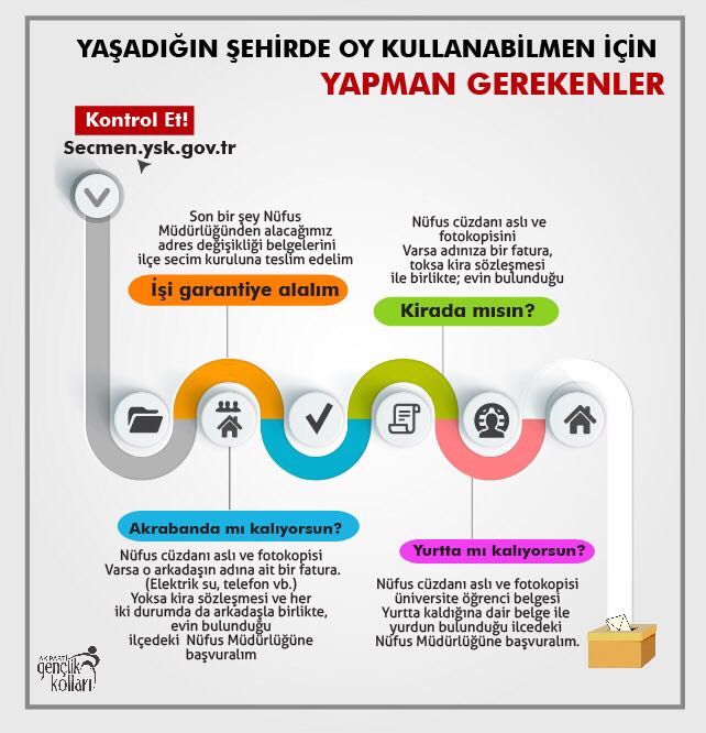 #SeçmenKaydınıUnutma