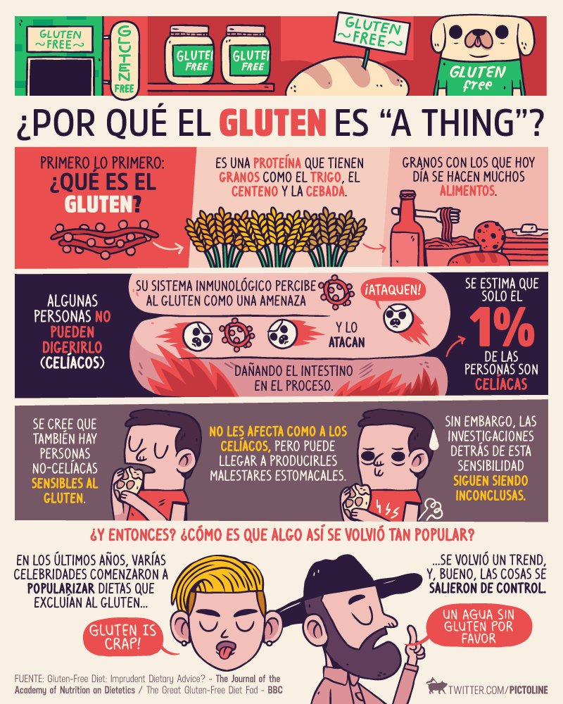 pictoline's tweet photo. Gluten-Free
Sin Gluten
100% libre de Gluten

¿Qué es el gluten y por qué se ha vuelto tan relevante? https://t.co/bVSnNDkWCG
