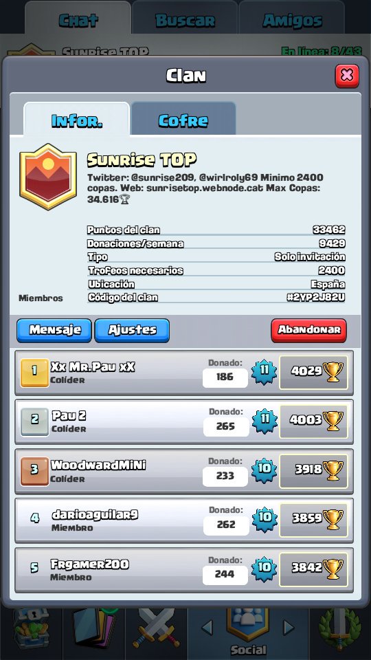 sunrise209's tweet photo. 2400 copas mínimo siempre hacemos cofre del clan 25 coronas mínimo. Somos muy unidos con web y grupo wats! Reclutamos! https://t.co/tD0IclaClv