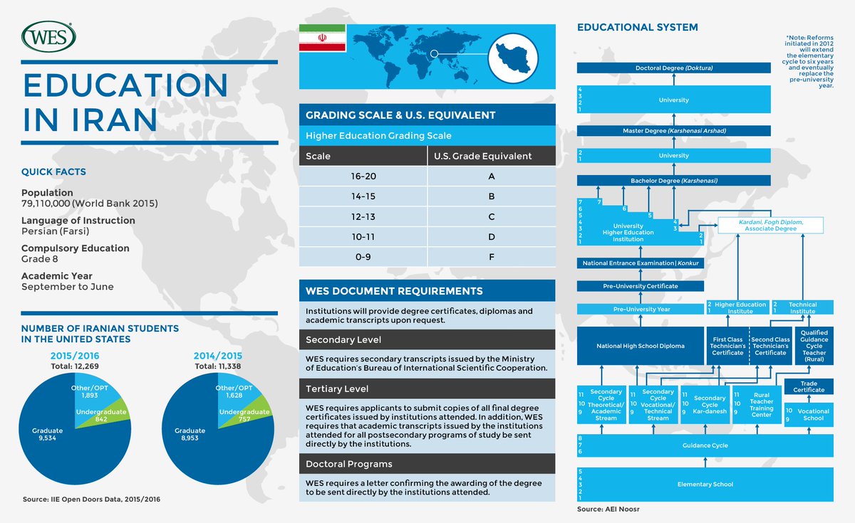An overview of secondary and #highered in #Iran ow.ly/76OF3090kZC <a href="/IranWireEnglish/">IranWire</a>