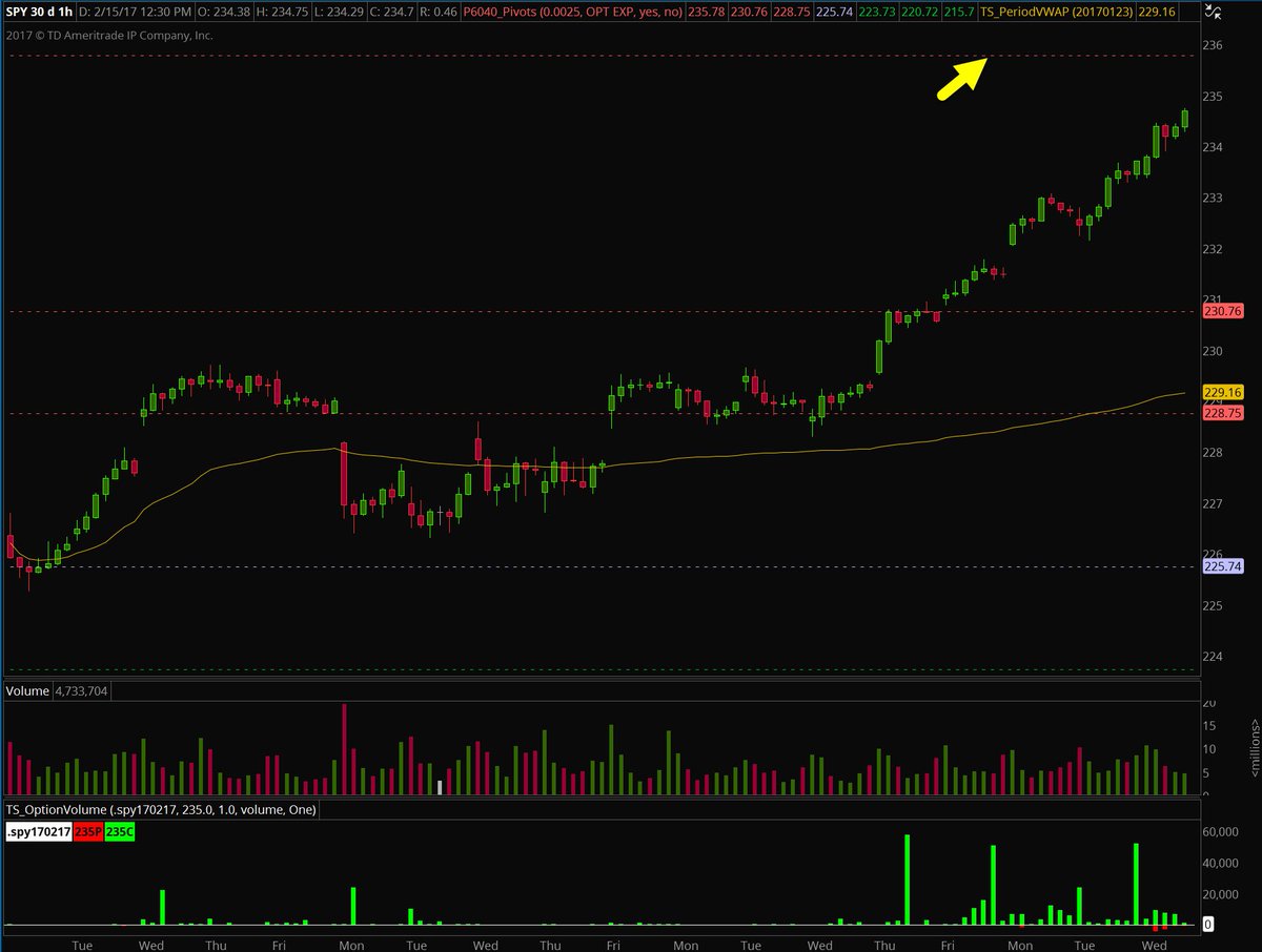 djmphd's tweet image. 235.78 is R3 for the Feb OpEx in $SPY
