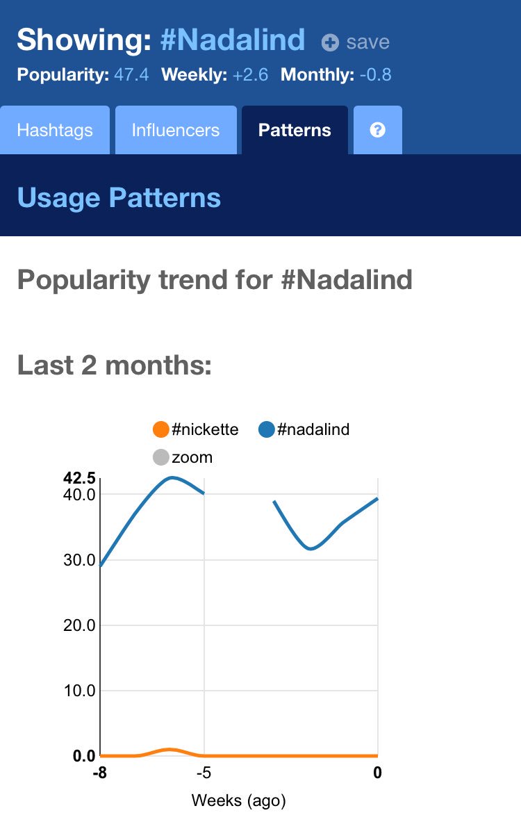 <a href="/mtz_patylu18/">Pat Mtz</a> @SandraDeGLoera @NBCGrimm We Want #Nadalind .... Nick and Juju  rejected #Grimm