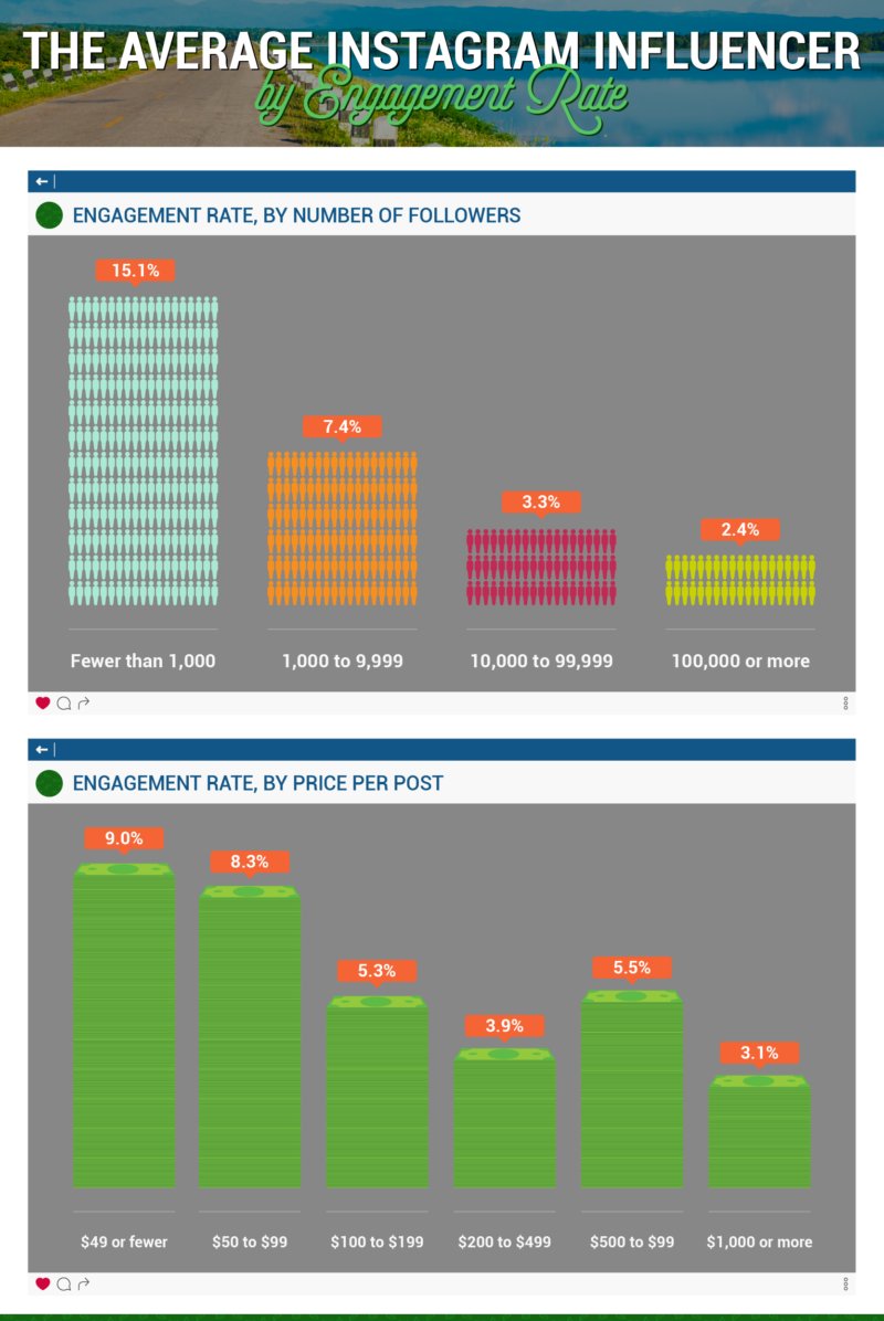 SocialTimes/Facebook tweet media