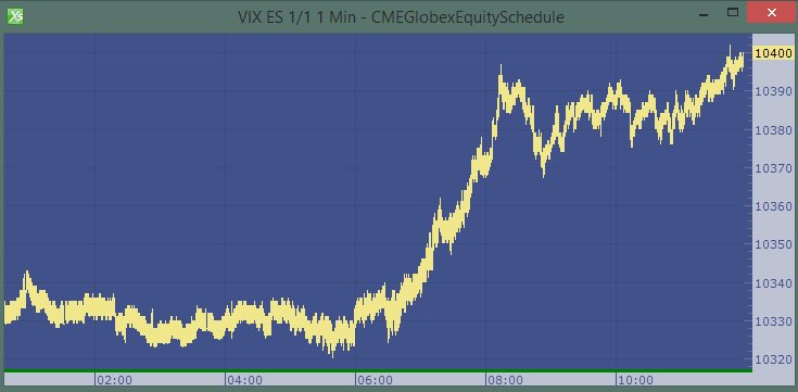 hpttrader's tweet photo. When $ES and $VIX are both going up, you know vol is hitting support. Yesterdays record lows in vix getting a lift today. https://t.co/I2DAzF10oO