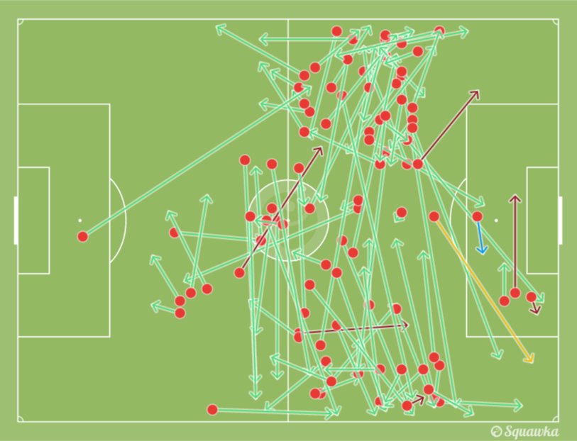 kevin_blundell's tweet photo. Thiago completed more passes (83) than Granit Xhaka, Francis Coquelin, Alex Oxlade-Chamberlain, Mesut Ozil and Alex Iwobi combined (69). https://t.co/BdBHeGL10G