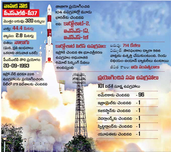 eenadulivenews's tweet image. భారత గఘన విజయం 
 goo.gl/UPpjS2
 #PSLVC37 #ISRO