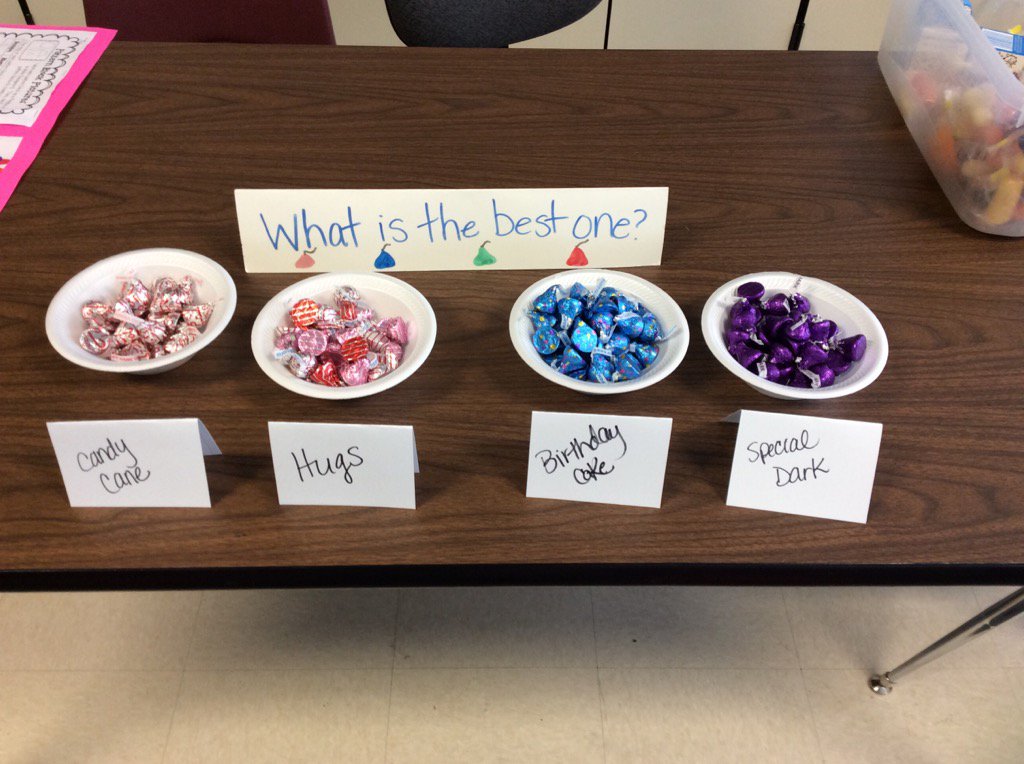 MrsCrubelsClass's tweet photo. My annual Hershey kiss opinion writing! @HoweElementary https://t.co/9OcdSQIq72