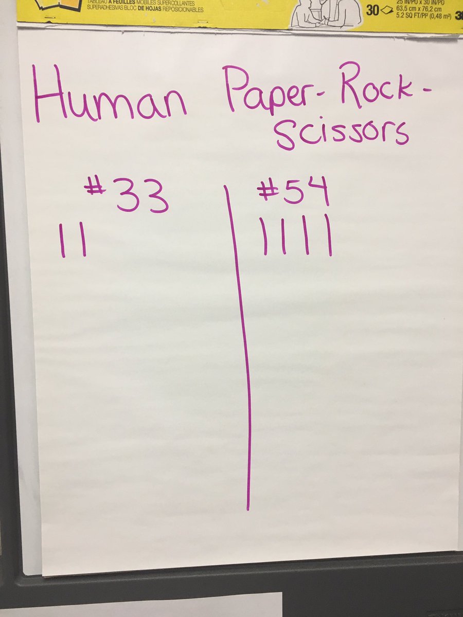 EduKate8's tweet photo. Artifacts from Using Data w/ Modules PD including human rock-paper-scissors scoreboard! @RCSDNYS @ELeducation #teacherpotentialproject https://t.co/htjfowjeSO