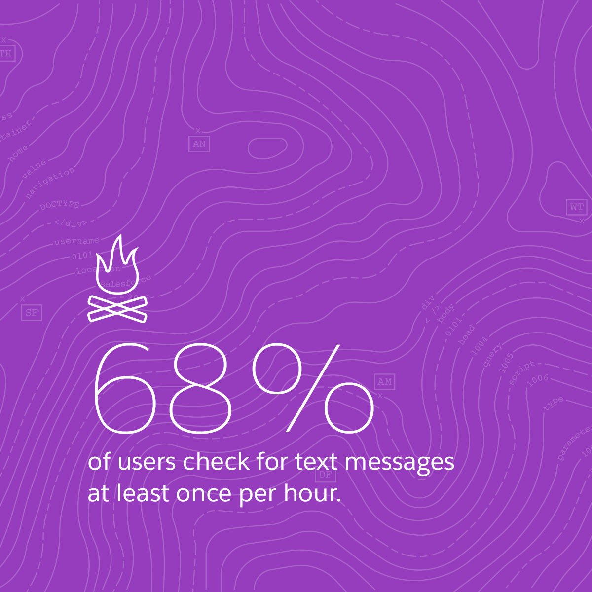 The Best Contact Center Investment You Can Make This Year. sforce.co/2kTQ9xr