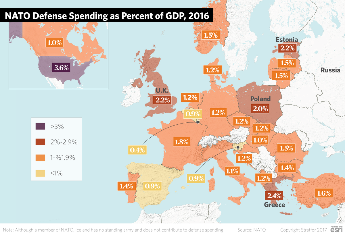 COLRICHARDKEMP's tweet photo. NATO members need to immediately begin increasing defence expenditure, but that alone is not enough to stop NATO disintegrating. @Stratfor https://t.co/qG7mfbPudb