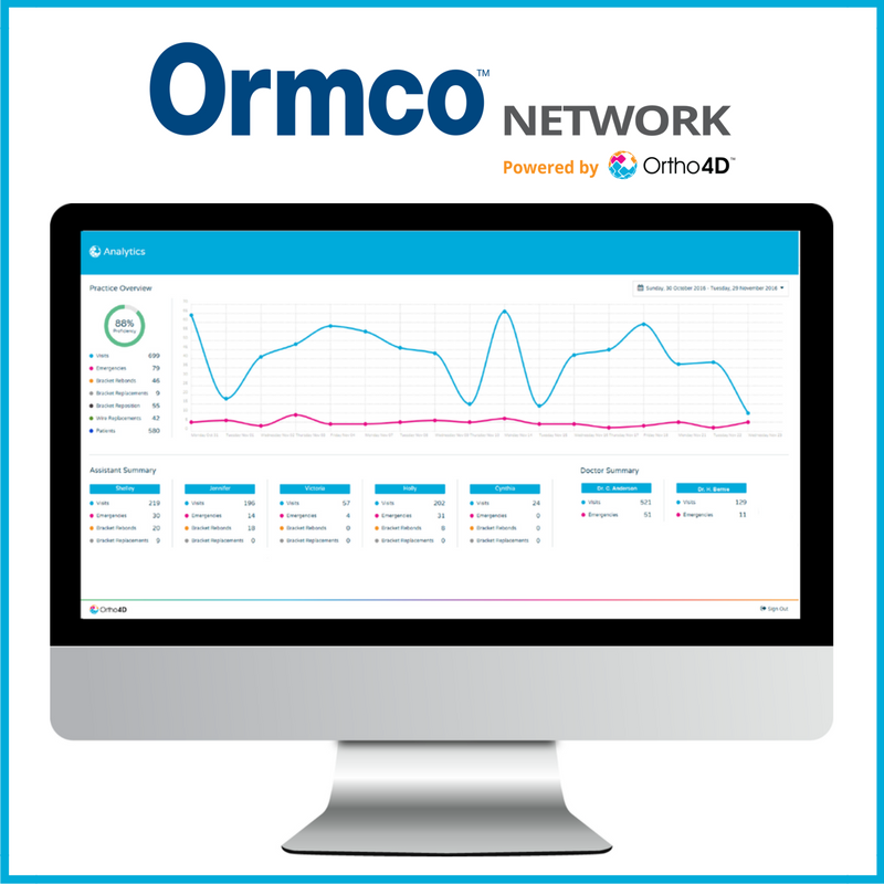 One week until the #OrmcoForum2017! Our new #Analytics feature was created specifically for the #OrmcoNetwork. Come have a look! #Ortho4D