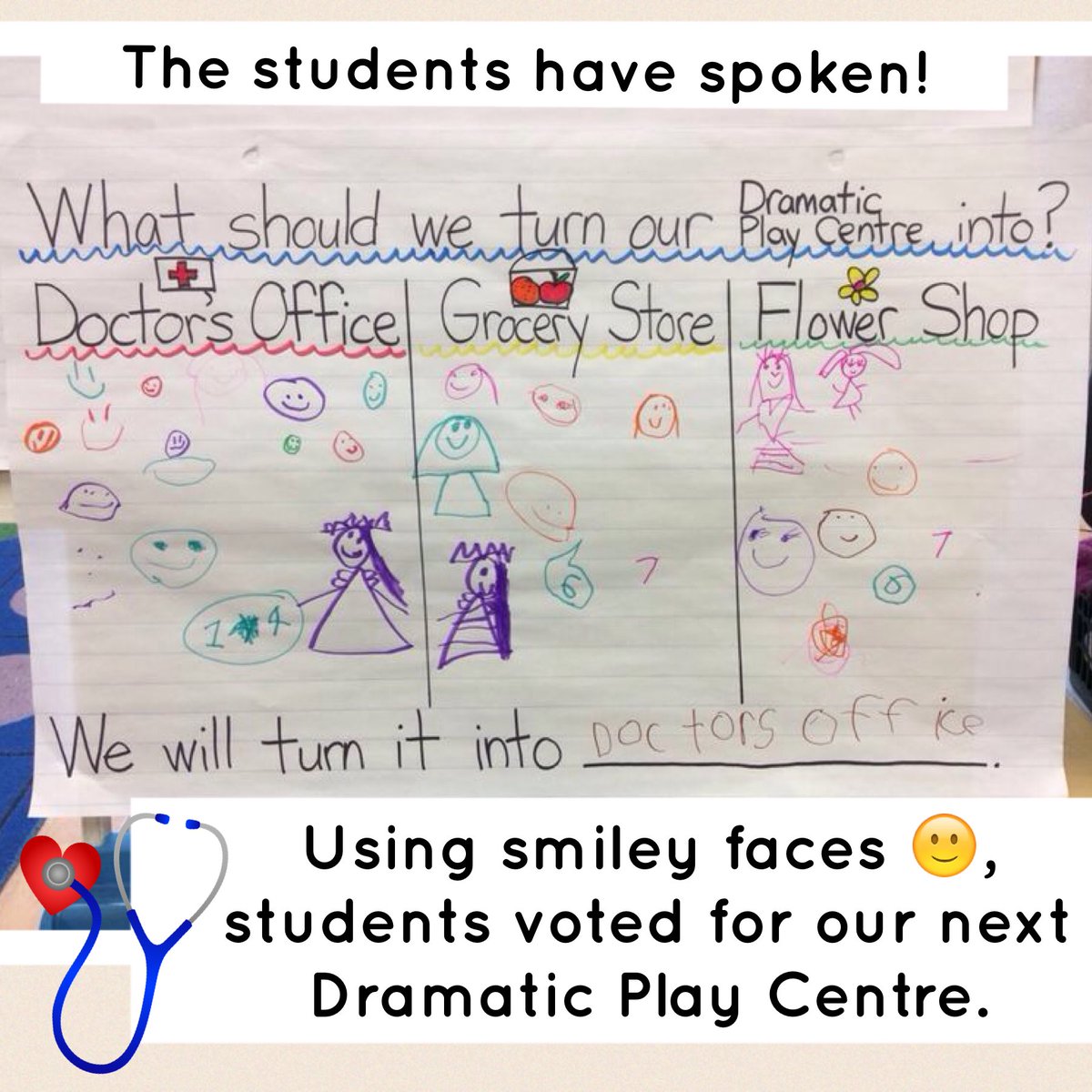 fdkparkview130's tweet photo. Bye bye birthday party! The students of Room 130 are ready to become doctors! π₯ #FDK #DramaticPlayCentre #DataManagement #StudentVote https://t.co/nEVwyD3NGA