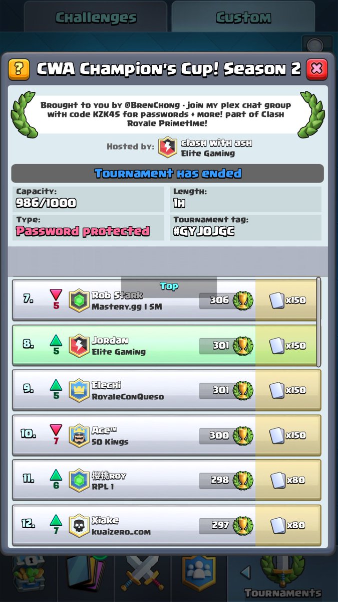 Great start to <a href="/Clash_with_Ash/">Manikanta V</a>'s Primetime event! Three <a href="/Elite_Gaming_CR/">EG</a> members in the top 10! Gg to everybody