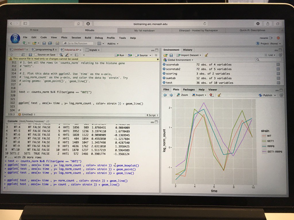 RoxaneLegaie's tweet photo. So this is how it feels to make nice plots using *ggplot* with *tidy* data! #eurekamoment #rmore @MonashBioinfo https://t.co/K1lcVxsWjY