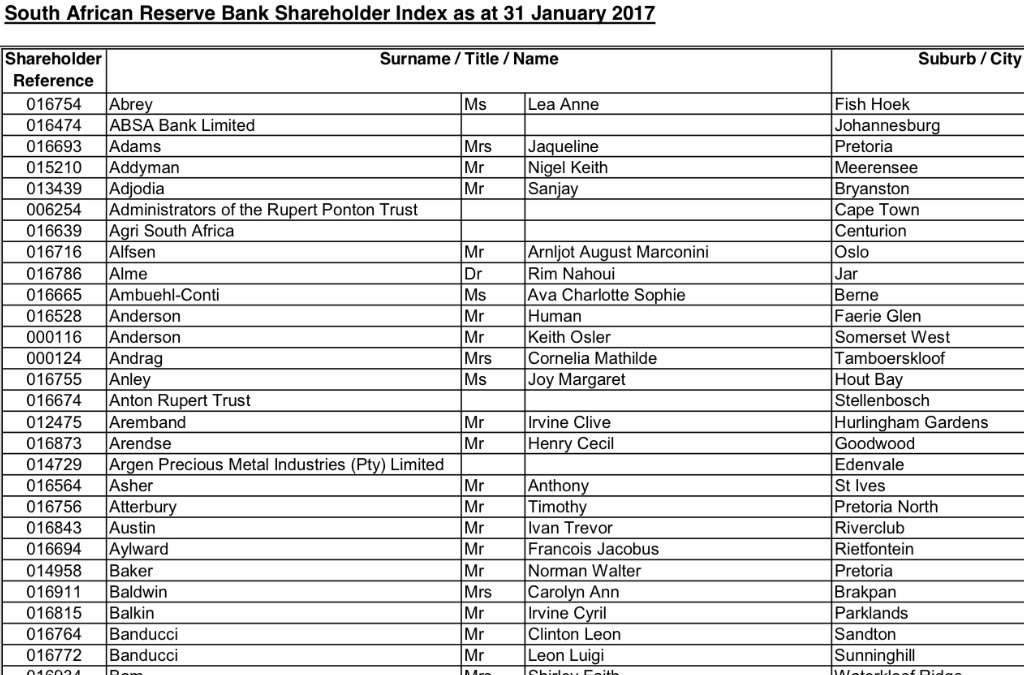 Lwandle1949's tweet photo. Who are th South African Reserve Bank shareholders?
๐
*Tito Mboweni
*Chris Stals (corrupt former SARB Governor)
*SaveSA (#LootSA),
*Banks,
*Rupert family,
*Nelson Mandela Fdt
*...
#StateCaptureInquiry
#StayWoke
https://t.co/8eesoC67tA